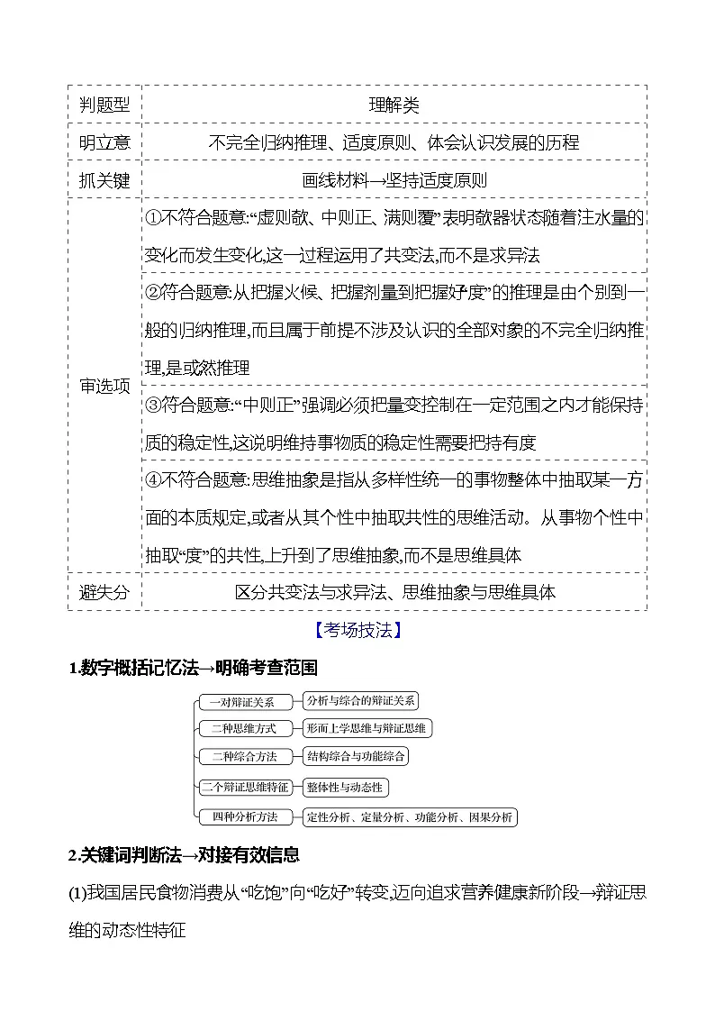 2025版高考政治热点题型与考点专练热点十五 辩证思维方法与创新思维能力试题（Word版附答案）第2页