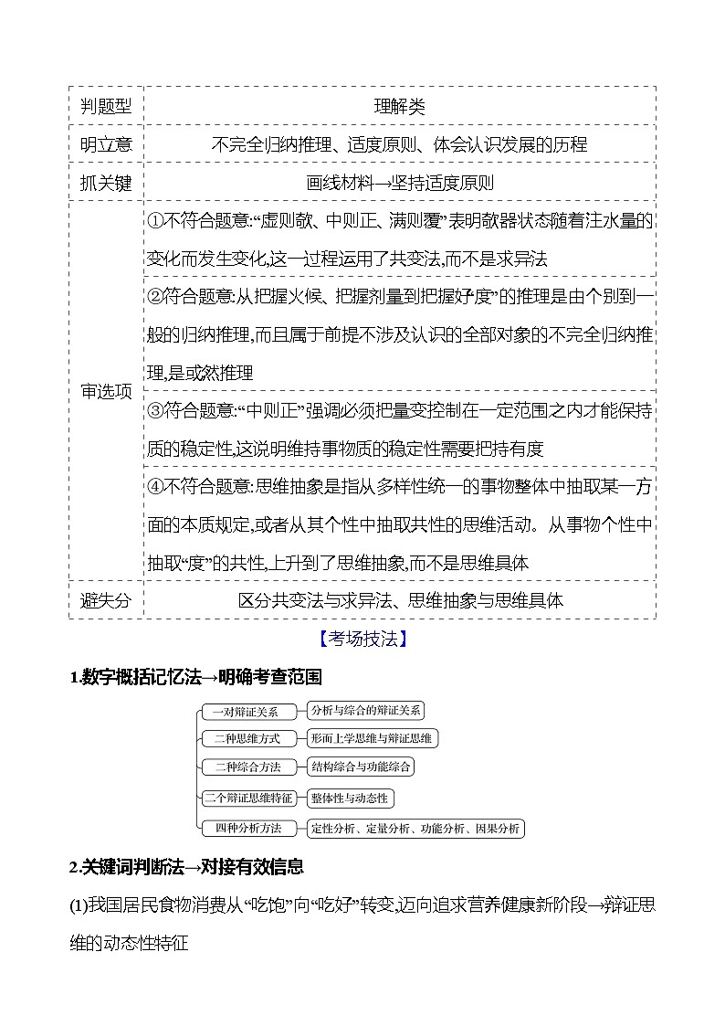 2025版高考政治热点题型与考点专练热点十五 辩证思维方法与创新思维能力试题（Word版附答案）第2页