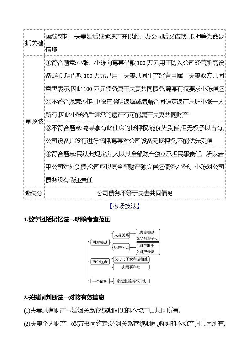 2025版高考政治热点题型与考点专练热点十二 家庭婚姻与就业创业试题（Word版附答案）第2页