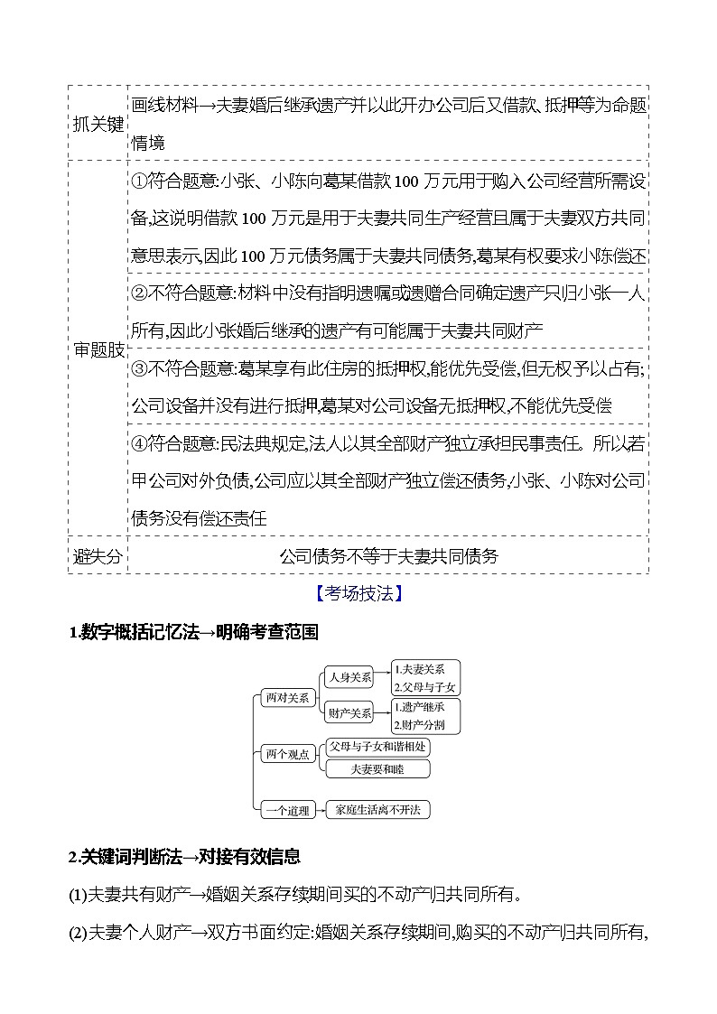 2025版高考政治热点题型与考点专练热点十二 家庭婚姻与就业创业试题（Word版附答案）第2页