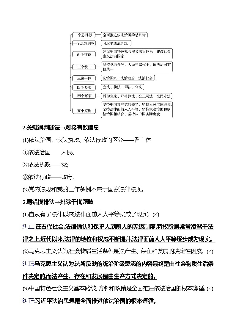 2025版高考政治热点题型与考点专练热点六 全面依法治国试题（Word版附答案）第3页