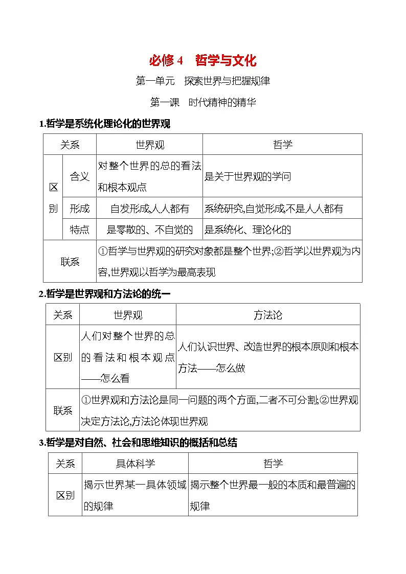 2025版高考政治热点题型与考点专练必修4 哲学与文化试题（Word版附答案）第1页