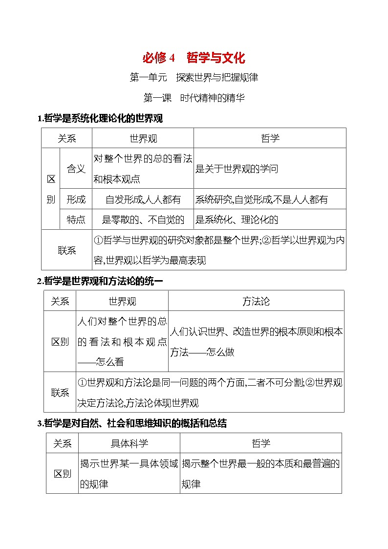 2025版高考政治热点题型与考点专练必修4 哲学与文化试题（Word版附答案）第1页