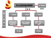 1《歷史和人民的選擇》課件 部編版高中政治必修三