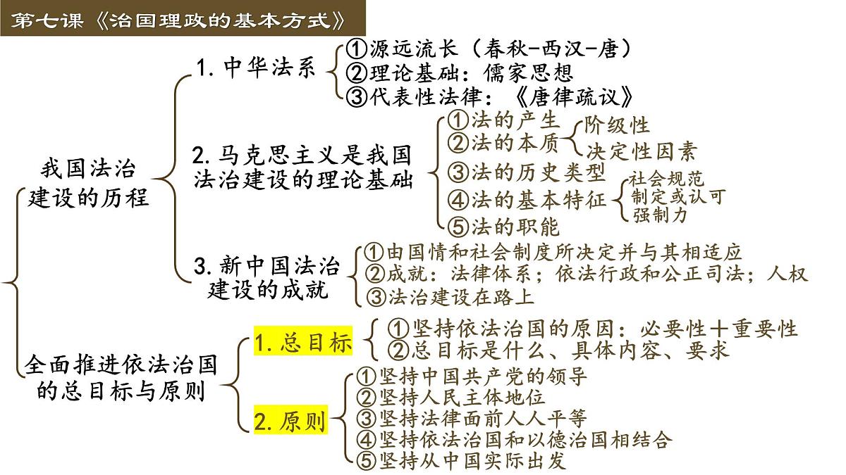 高考政治一轮复习课件：全面依法治国第2页