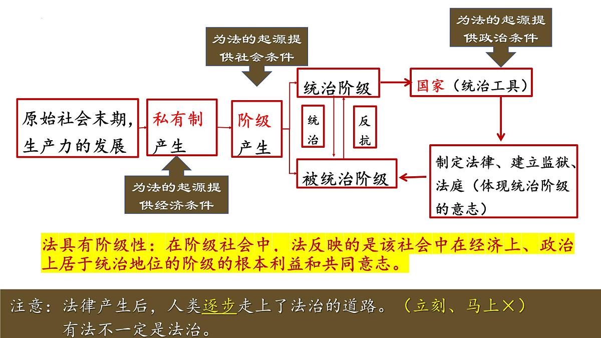 高考政治一轮复习课件：全面依法治国第4页