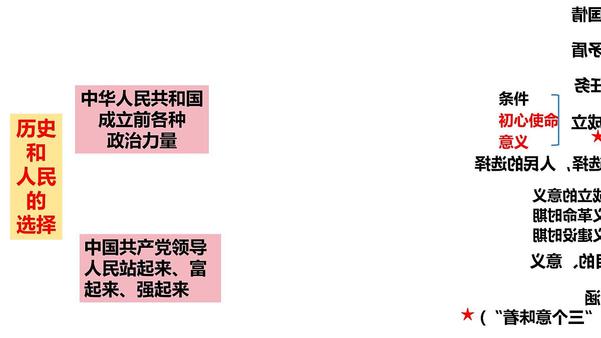 高考政治一轮复习课件：中国共产党的领导第6页