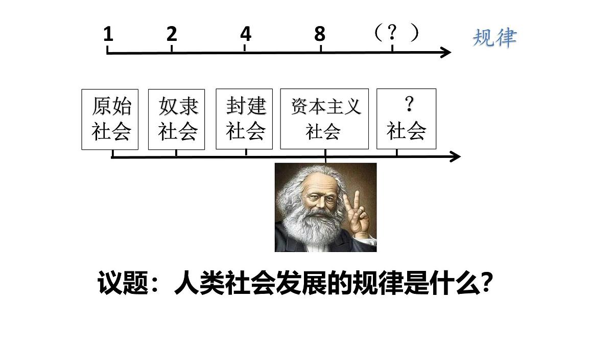 统编版高中政治必修一 1.11从原始社会到奴隶社会 课件 内嵌视频第7页