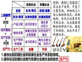统编版高中政治必修一 1.12从封建社会到资本主义社会 课件 内嵌视频
