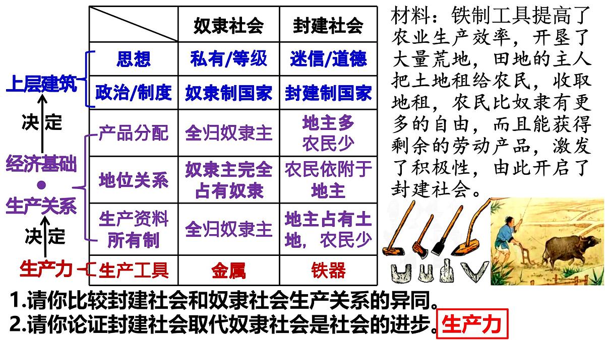 统编版高中政治必修一 1.12从封建社会到资本主义社会 课件 内嵌视频第4页