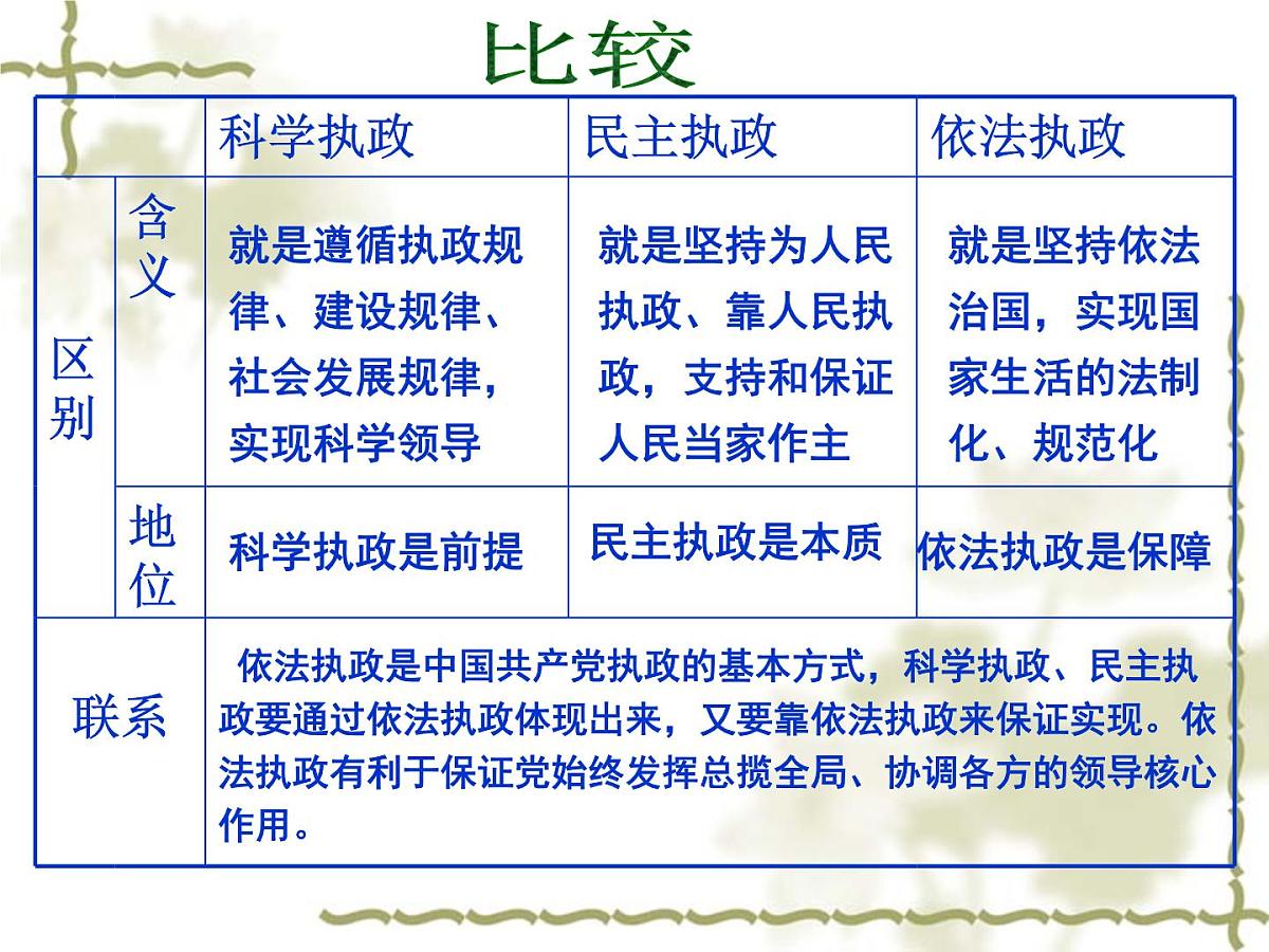 人教版 (新课标)高中政治必修2 2-3《中国共产党：以人为本__执政为民》新课讲知课件第2页