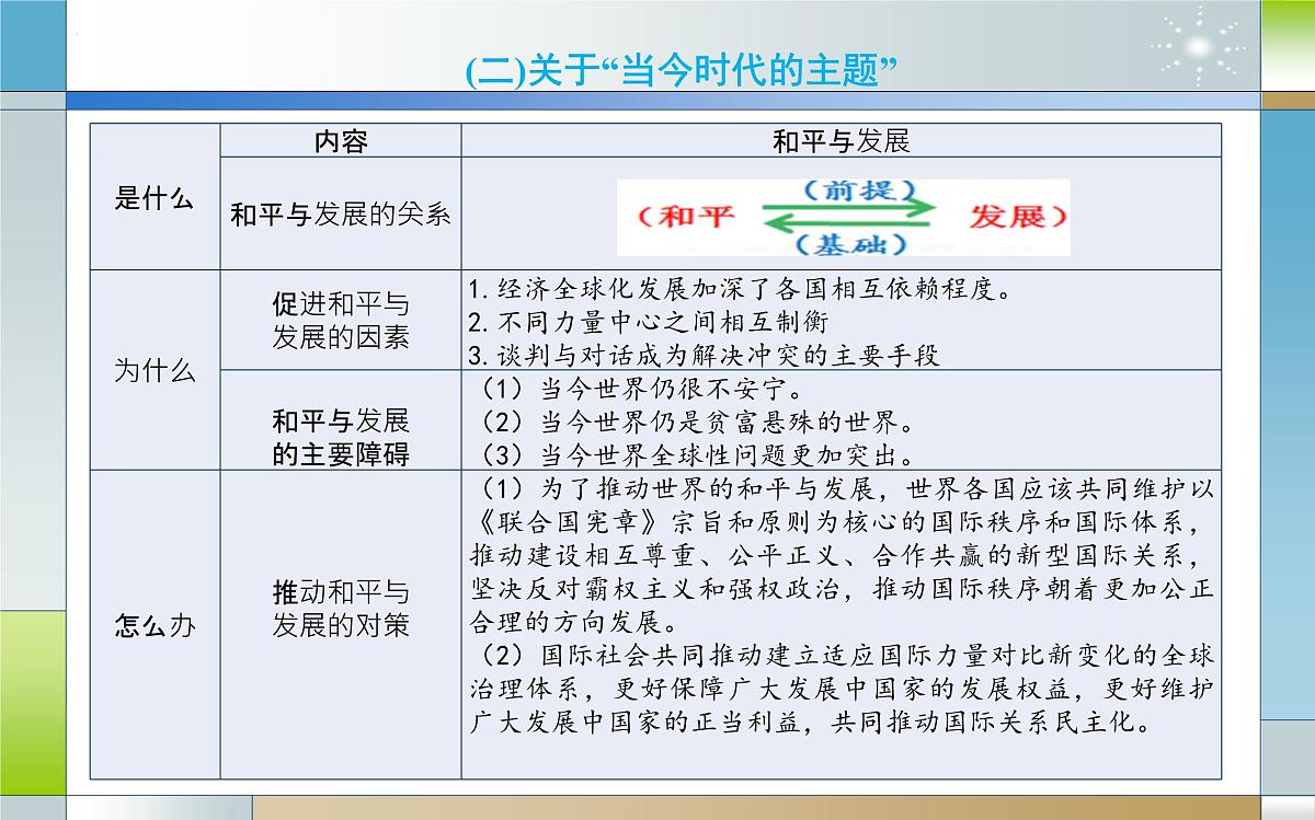 专题十三 国际政治形势（课件）-2025届高考政治二轮专题复习精讲（新高考通用）第8页