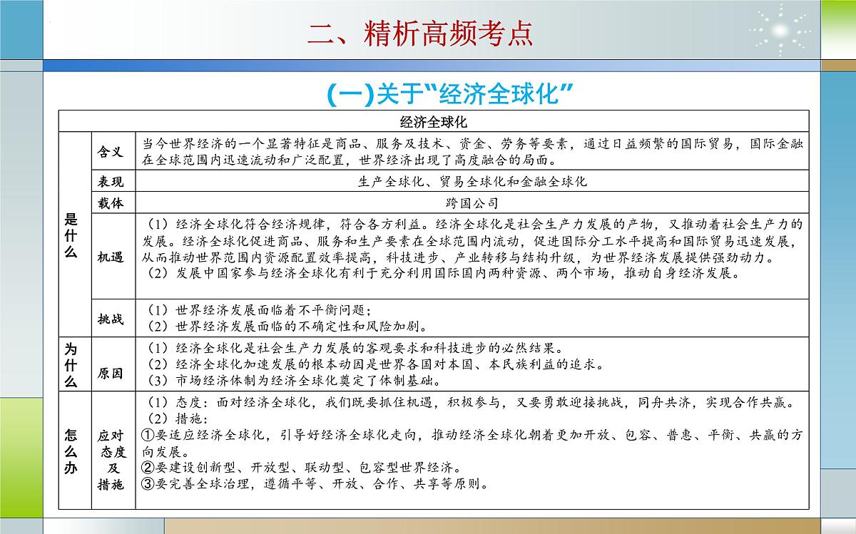 专题十四 国际经济形势（课件）-2025届高考政治二轮专题复习精讲（新高考通用）第6页