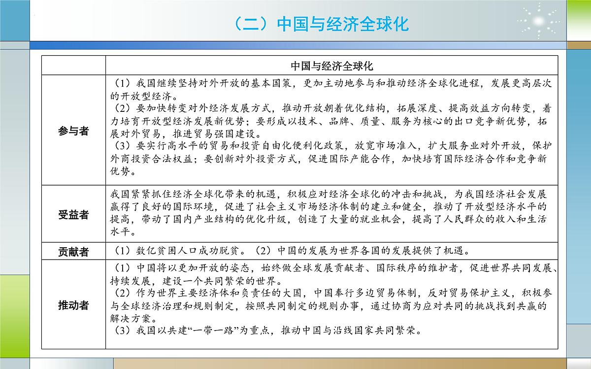 专题十四 国际经济形势（课件）-2025届高考政治二轮专题复习精讲（新高考通用）第8页