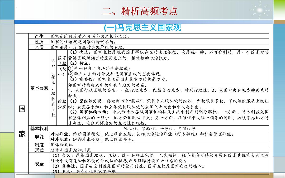 专题十一 各具特色的国家（课件）-2025届高考政治二轮专题复习精讲（新高考通用）第7页