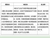 人教版高中思想政治必修1綜合探究一合探究二學案+課件