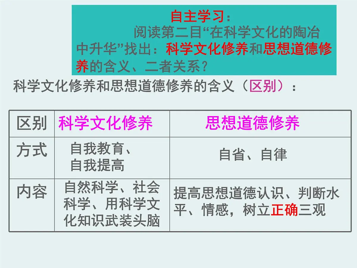 人教版 (新课标)高中政治必修3 4-10-2《思想道德修养与科学文化修养》课件第5页