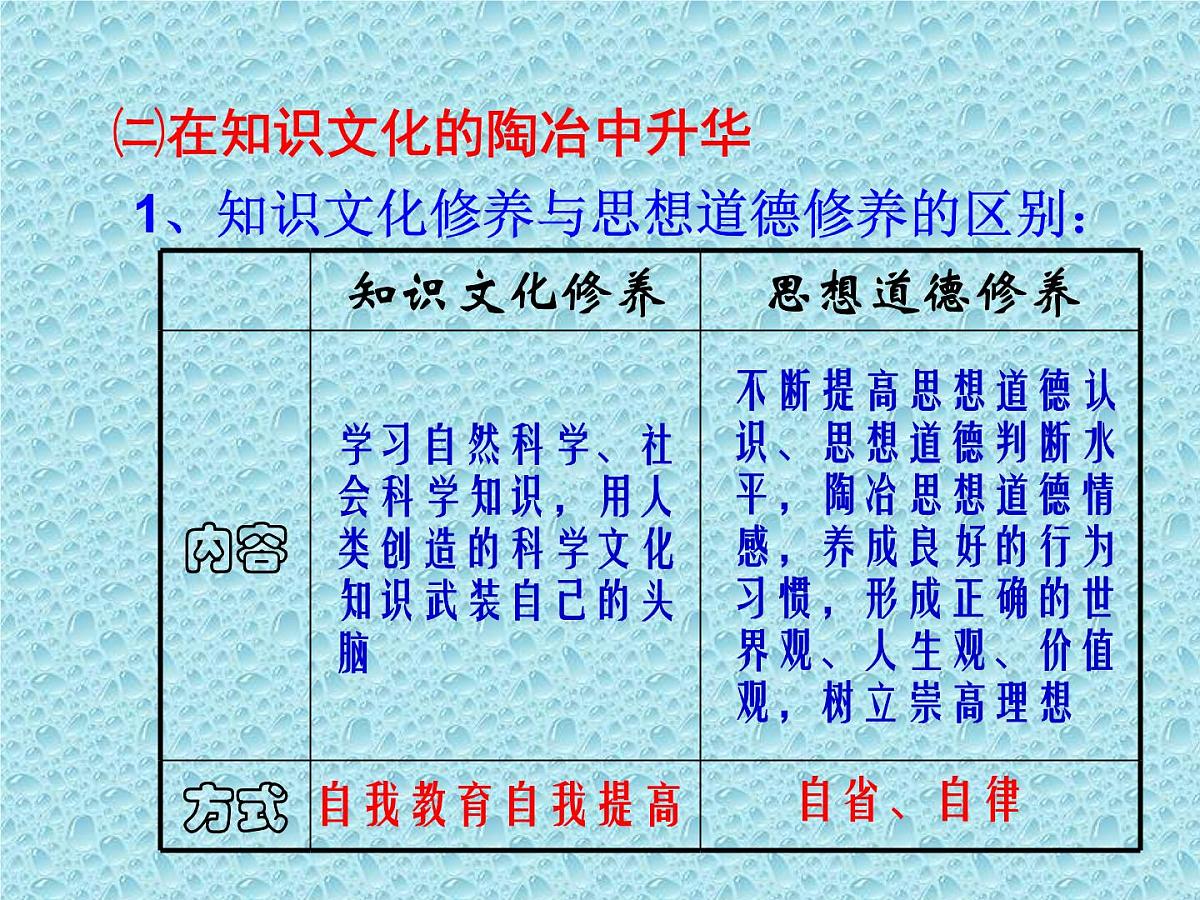 人教版 (新课标)高中政治必修3 4-10-2《思想道德修养与科学文化修养》课件第6页