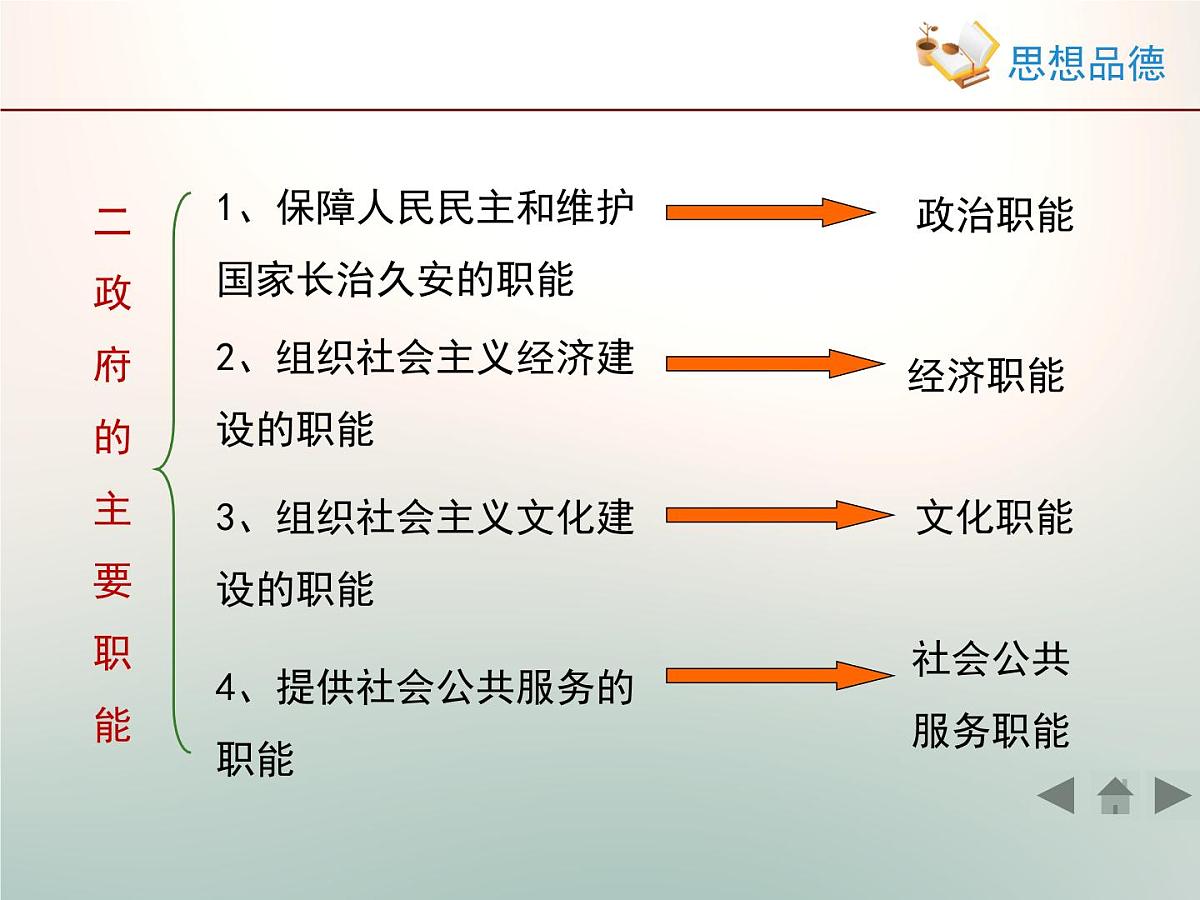 人教版 (新课标)高中政治 必修2 2-3《政府的职能：管理与服务》新知探究型课件第4页