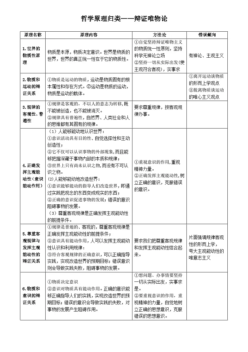 哲学原理归类学案-2024-2025学年高中政治统编版必修四哲学与文化第1页