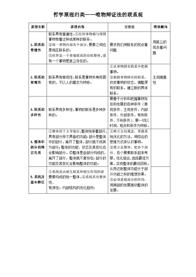 哲学原理归类学案-2024-2025学年高中政治统编版必修四哲学与文化第2页