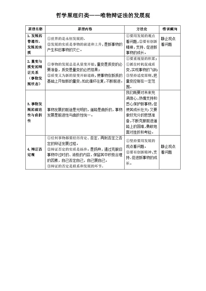 哲学原理归类学案-2024-2025学年高中政治统编版必修四哲学与文化第3页