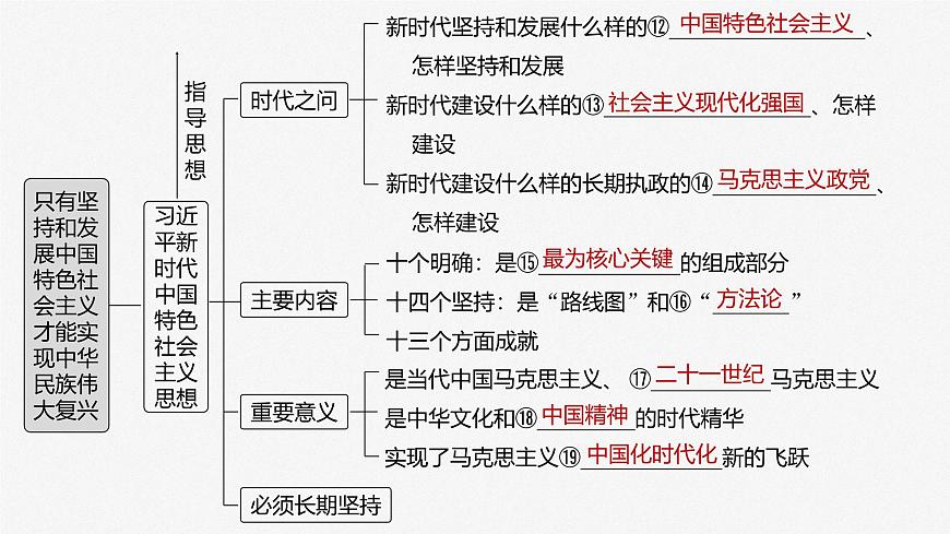 2025届高中政治一轮复习课件：必修1 第四课　课时一　新时代的主要矛盾与奋斗目标第6页