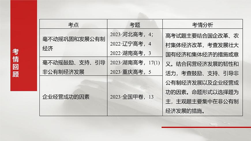 2025届高考政治一轮复习课件：必修2 第五课　课时一　坚持公有制为主体第3页