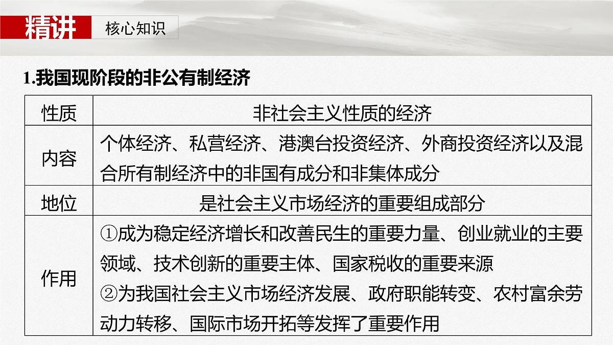2025届高考政治一轮复习课件：必修2 第五课　课时二　多种所有制经济共同发展第5页