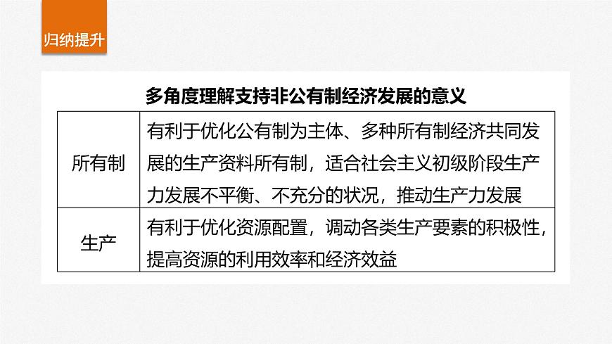 2025届高考政治一轮复习课件：必修2 第五课　课时二　多种所有制经济共同发展第6页