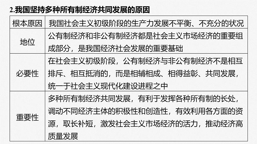 2025届高考政治一轮复习课件：必修2 第五课　课时二　多种所有制经济共同发展第8页