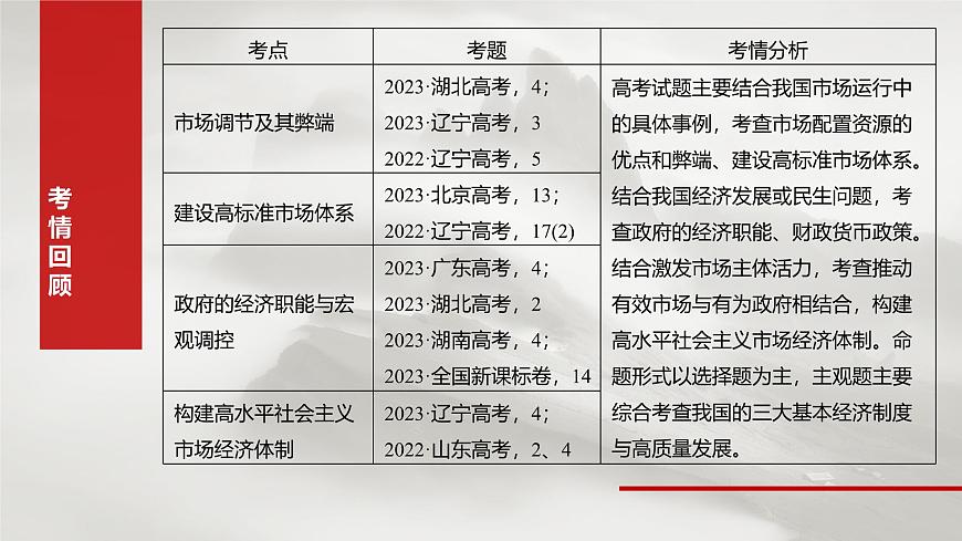 2025届高考政治一轮复习课件：必修2 第六课　课时一　充分发挥市场在资源配置中的决定性作用第3页