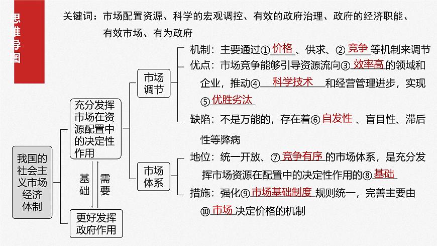 2025届高考政治一轮复习课件：必修2 第六课　课时一　充分发挥市场在资源配置中的决定性作用第4页