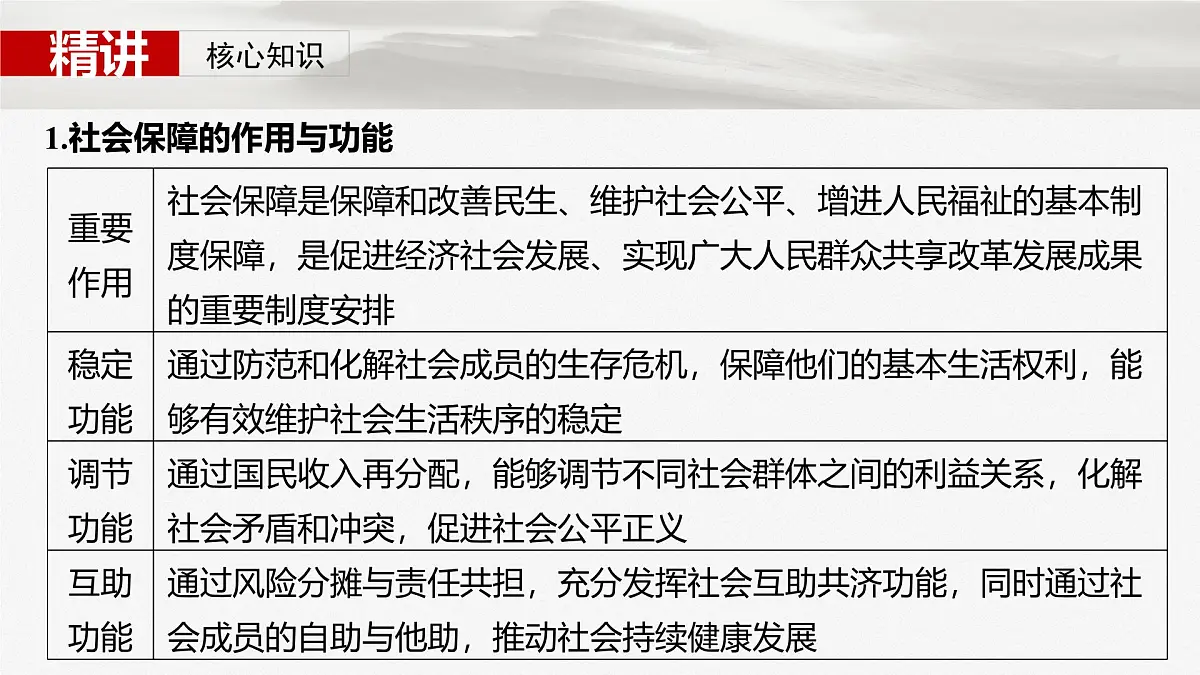 2025届高考政治一轮复习课件：必修2 第八课　课时二　我国的社会保障第5页