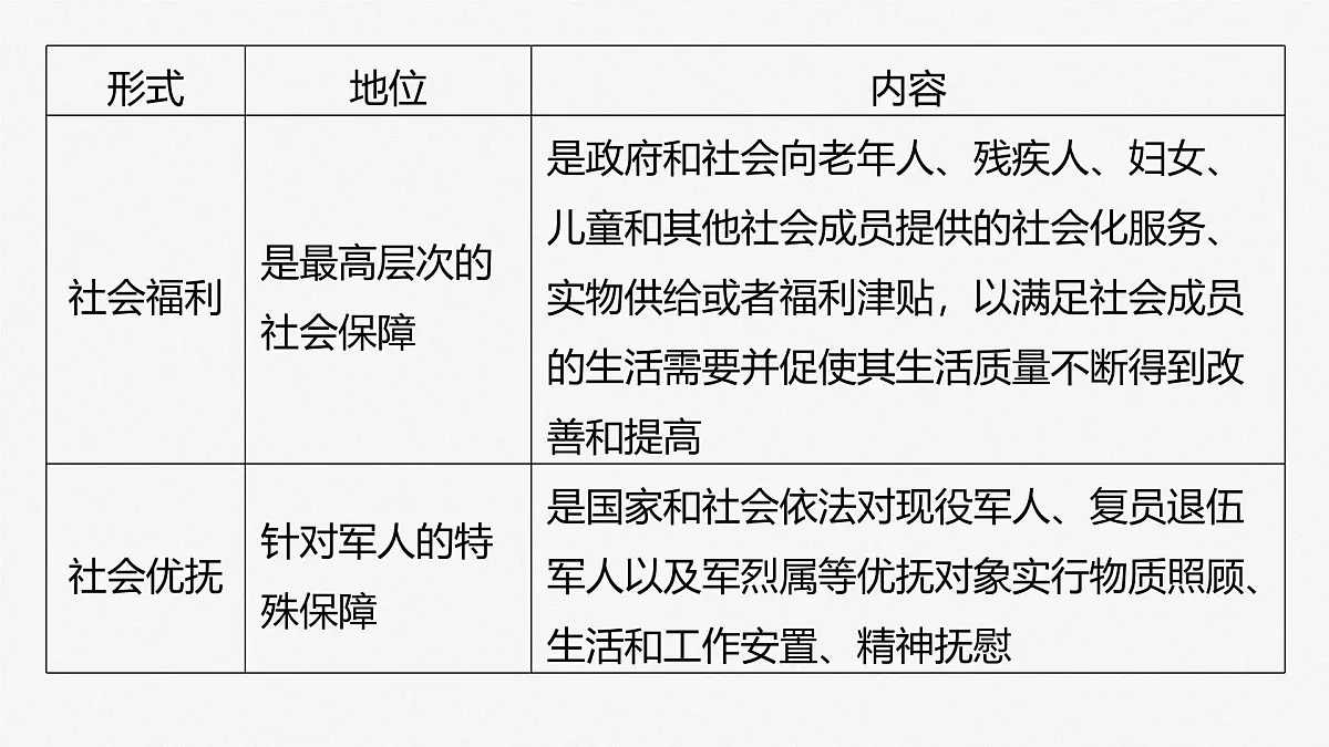 2025届高考政治一轮复习课件：必修2 第八课　课时二　我国的社会保障第7页