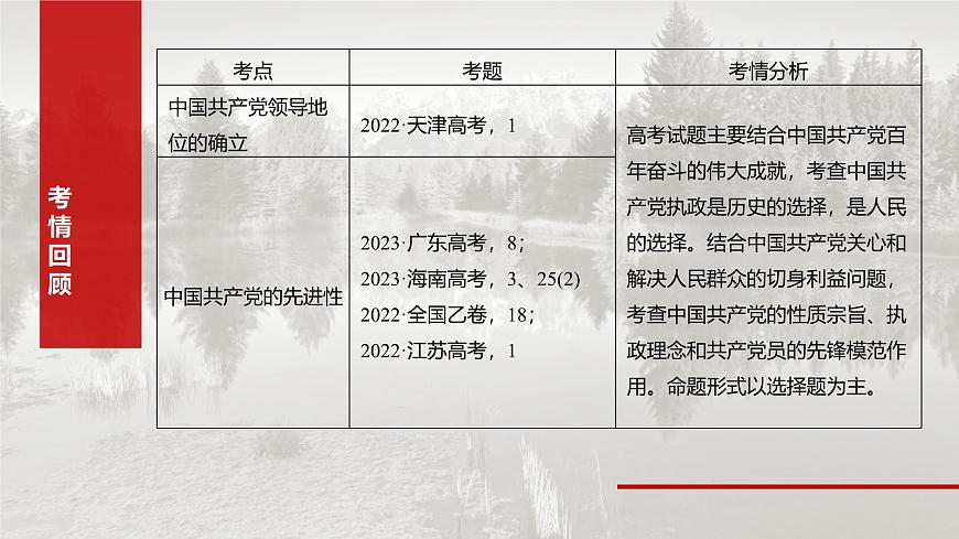 2025届高考政治一轮复习课件：必修3 第九课　中国共产党领导地位的确立及其先进性第3页