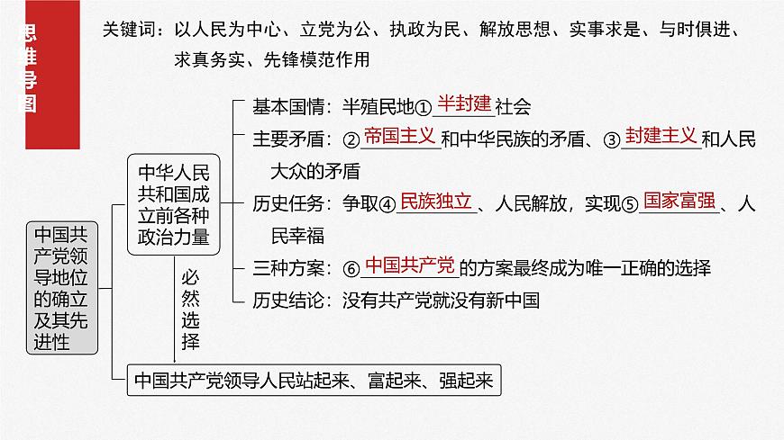 2025届高考政治一轮复习课件：必修3 第九课　中国共产党领导地位的确立及其先进性第4页
