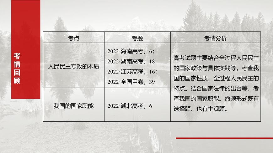 2025届高考政治一轮复习课件：必修3 第十一课　人民民主专政的社会主义国家第3页