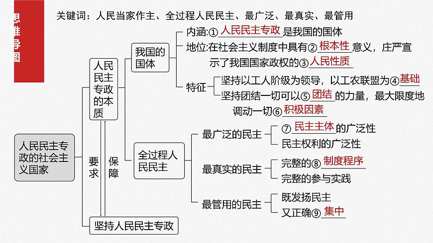 2025届高考政治一轮复习课件：必修3 第十一课　人民民主专政的社会主义国家第4页
