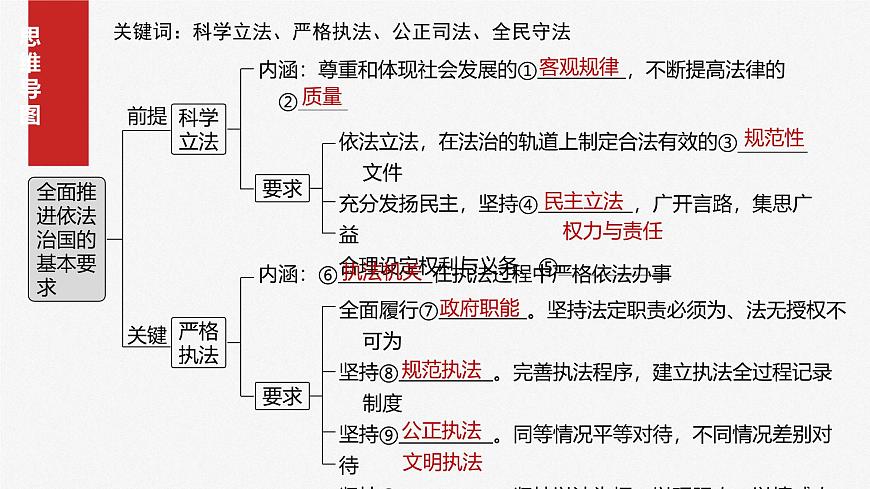 2025届高考政治一轮复习课件：必修3 第十六课　课时一　科学立法与严格执法第4页