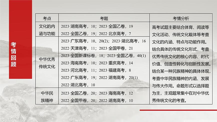 2025届高考政治一轮复习课件：必修4 第二十三课　继承发展中华优秀传统文化就第3页