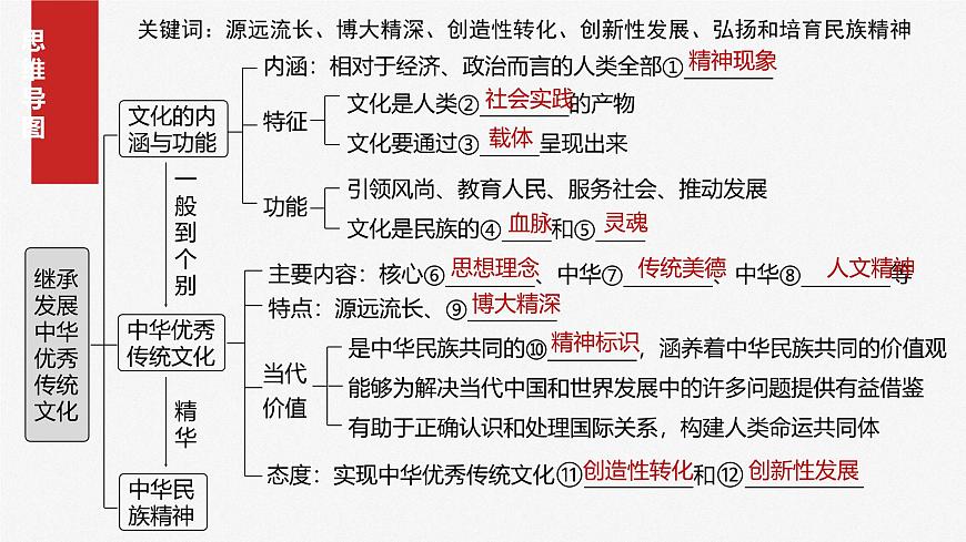 2025届高考政治一轮复习课件：必修4 第二十三课　继承发展中华优秀传统文化就第4页