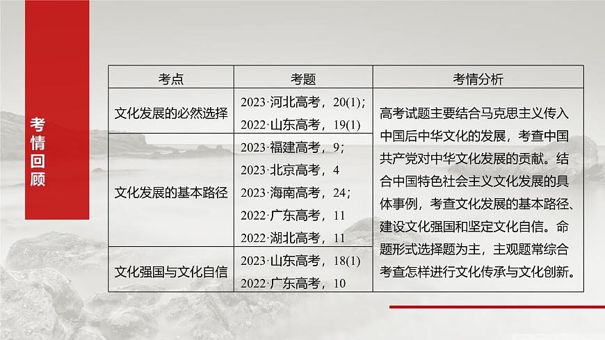 2025届高考政治一轮复习课件：必修4 第二十五课　发展中国特色社会主义文化第3页