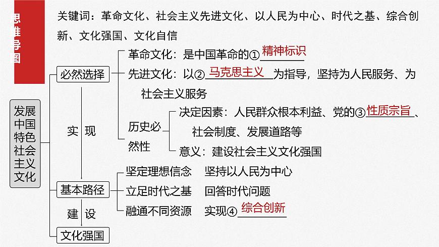 2025届高考政治一轮复习课件：必修4 第二十五课　发展中国特色社会主义文化第4页