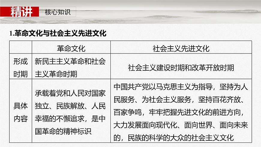 2025届高考政治一轮复习课件：必修4 第二十五课　发展中国特色社会主义文化第8页