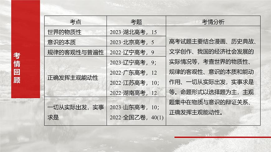 2025届高考政治一轮复习课件：必修４ 第十八课　课时一　世界的物质性与规律的客观性第3页