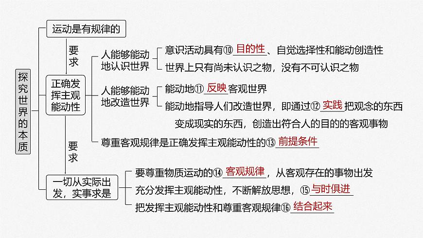 2025届高考政治一轮复习课件：必修４ 第十八课　课时一　世界的物质性与规律的客观性第5页