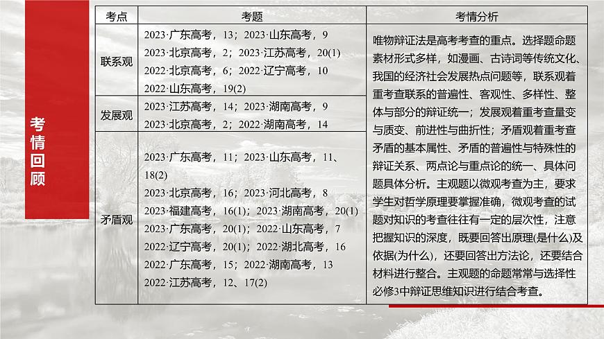 2025届高考政治一轮复习课件：必修４ 第十九课　课时一　世界是普遍联系的第3页