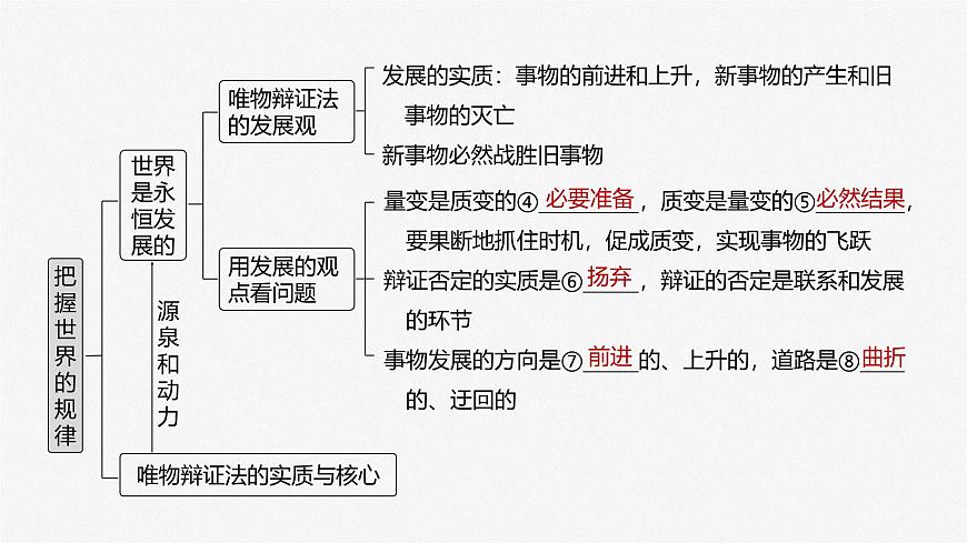 2025届高考政治一轮复习课件：必修４ 第十九课　课时一　世界是普遍联系的第5页