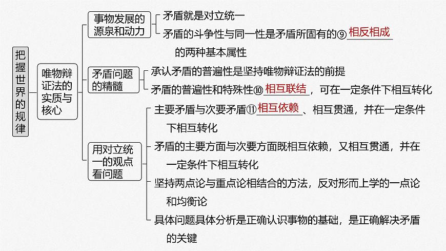 2025届高考政治一轮复习课件：必修４ 第十九课　课时一　世界是普遍联系的第6页